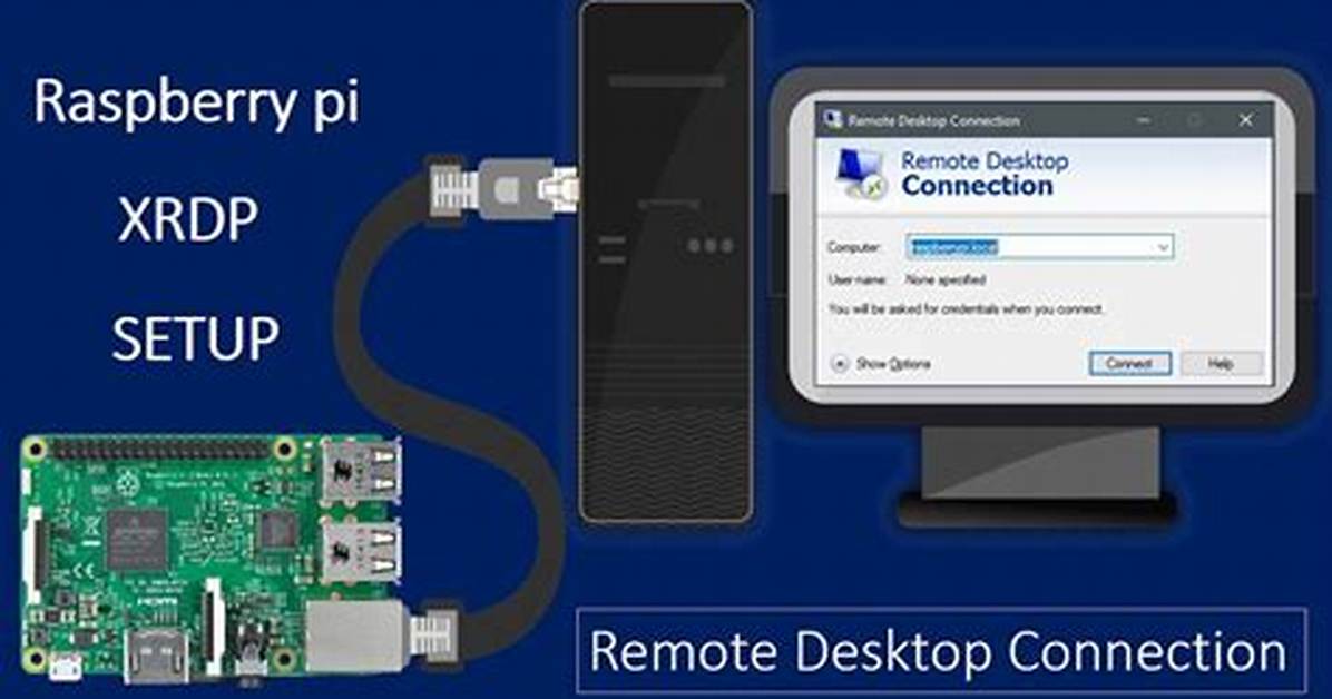Remote Access Raspberry Pi Behind Firewall: the Ultimate Guide