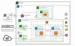 Remote Iot Vpc Network Example: a Comprehensive Guide to Secure and Scalable Iot Deployment