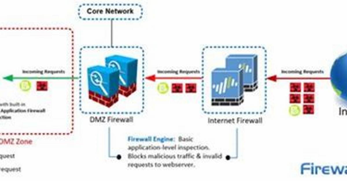 **Remote Manage Iot Behind Firewall: a Comprehensive Guide**