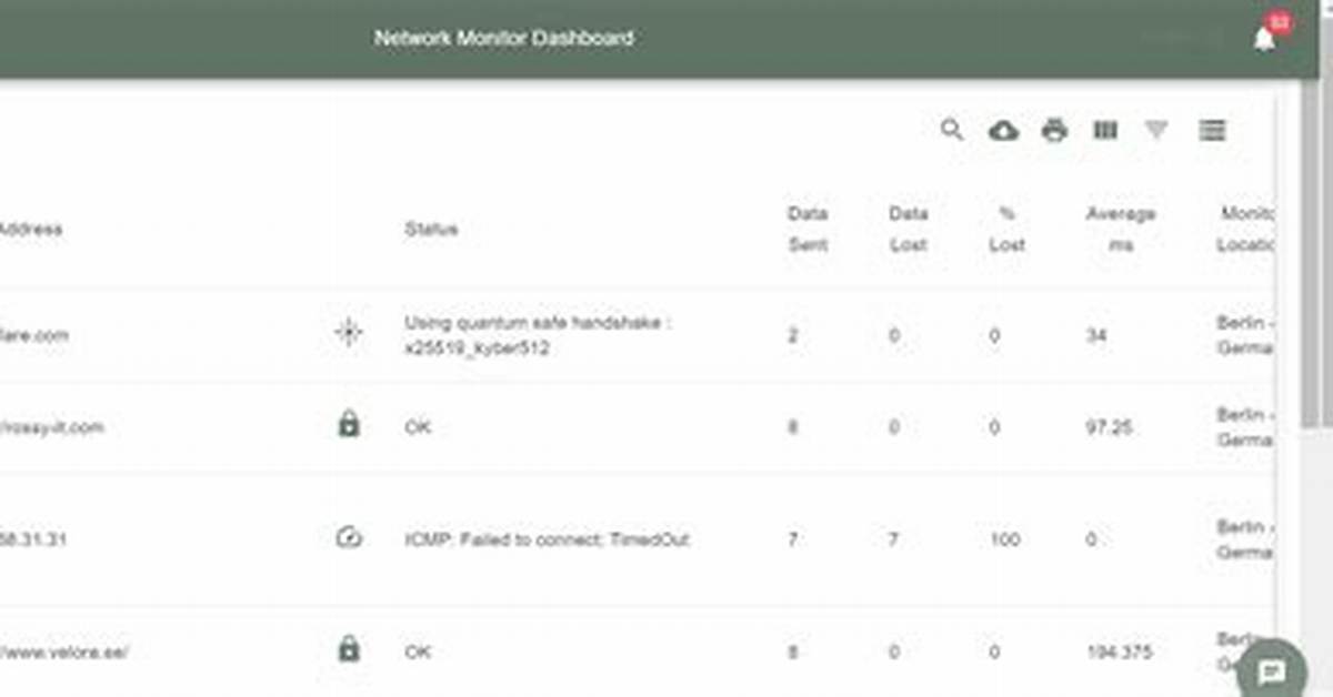 Remoteiot Monitor Software Free: Your Ultimate Guide to Efficient Remote Monitoring