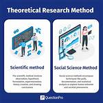 Research