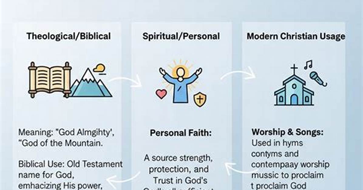 Shaddai Meaning: Exploring the Depths of Divine Abundance