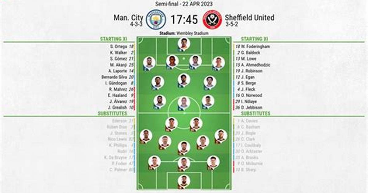 Sheffield United vs Man United Lineups: a Comprehensive Preview