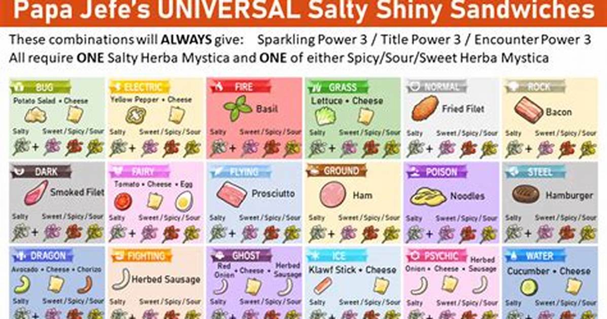 Shiny Sandwich: the Ultimate Guide to a Delicious Culinary Delight
