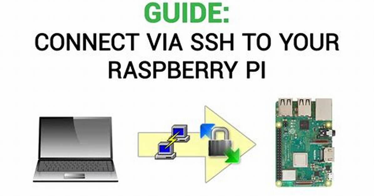 Ssh to Raspberry Pi Behind Firewall: Your Free Guide