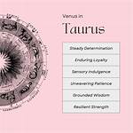 Taurus Zodiac Sign: Dates, Traits & More!