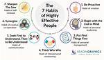 The 7 Habits of Highly Effective People
