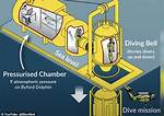 The Diving Bell Incident: a Deep Dive into Tragedy and Survival