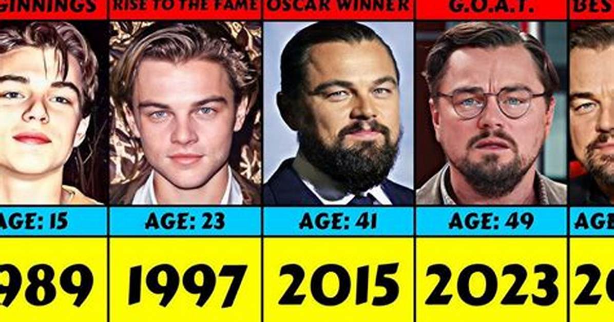 The Evolution and Impact of Leonardo Dicaprio: a Comprehensive Look at His Career and Current Endeavors