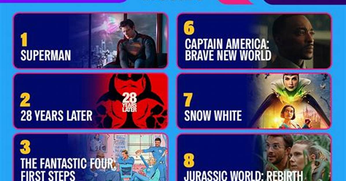 Top 10 Anticipated 18+ Movies to Watch in 2024: Hollywood's Boldest Releases