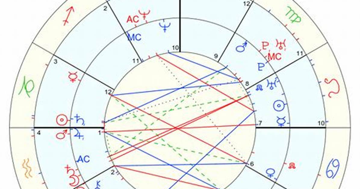 Tyla Natal Chart: Unlocking the Secrets of Your Astrological Profile