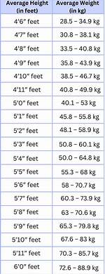 Tyla Weight and Height: Understanding the Dimensions of a Rising Star