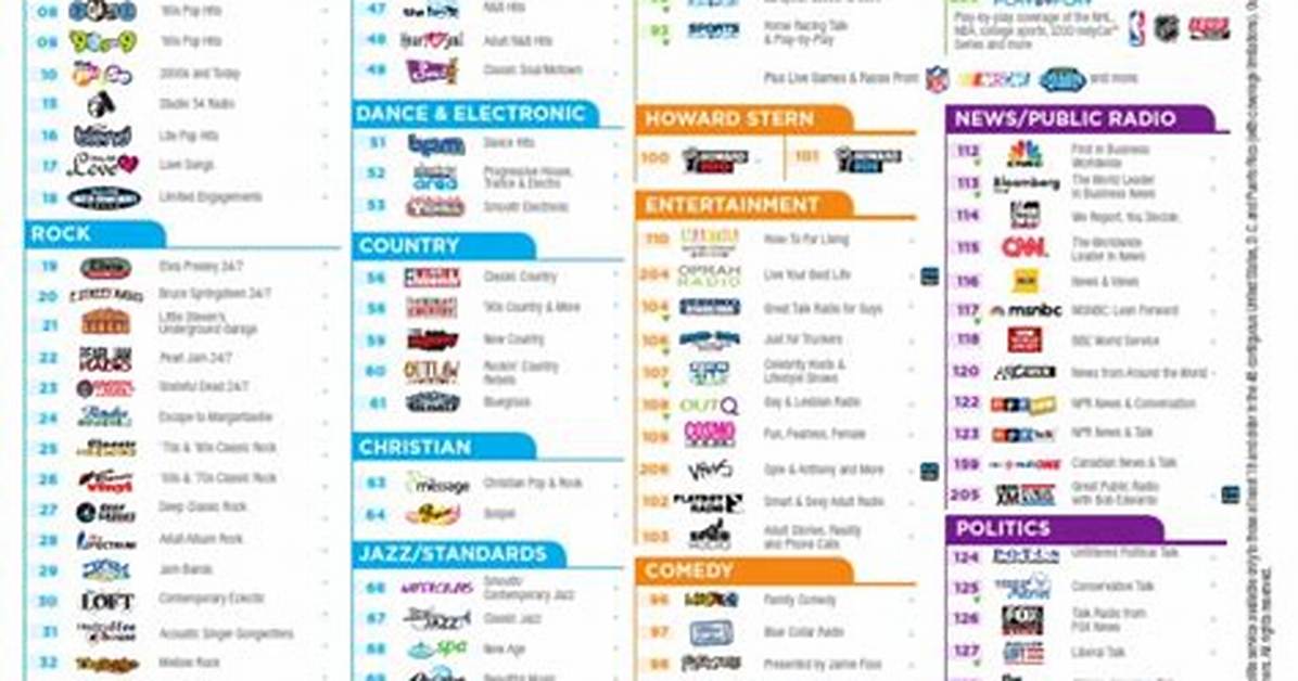 Ultimate Guide to Apps for Siriusxm Radio: Enhance Your Listening Experience
