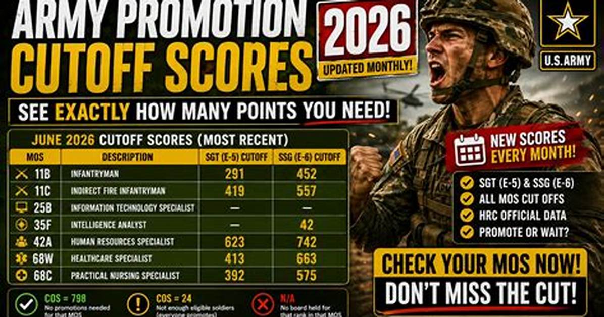Understanding Army Cutoff Scores: a Comprehensive Guide