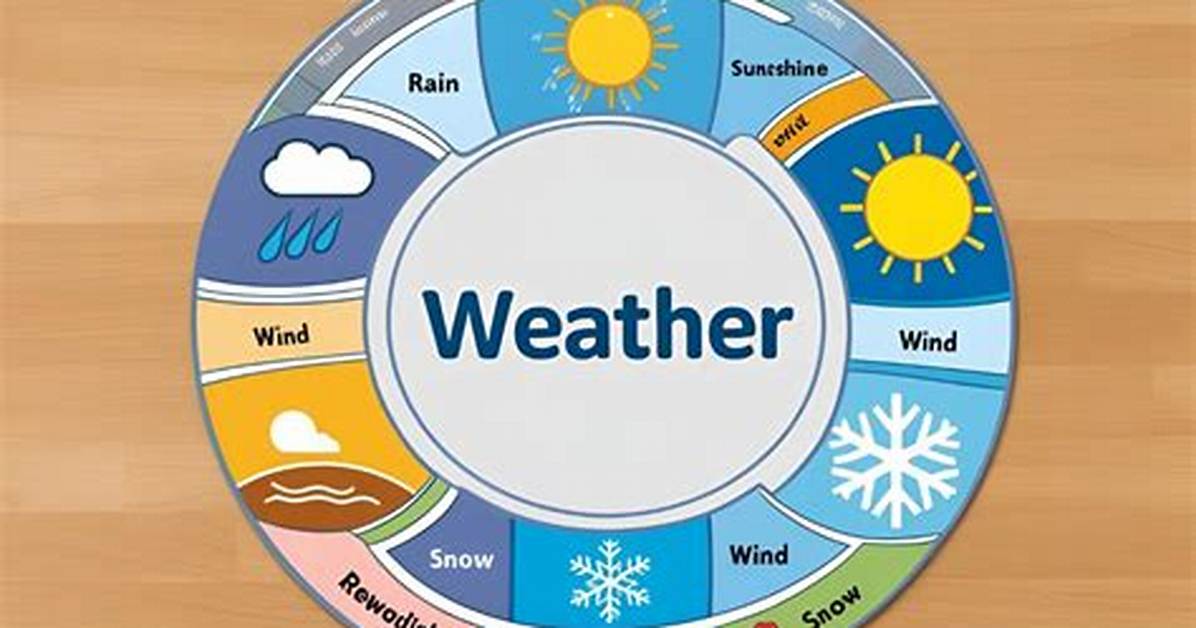 Understanding Boerne Weather: a Comprehensive Guide