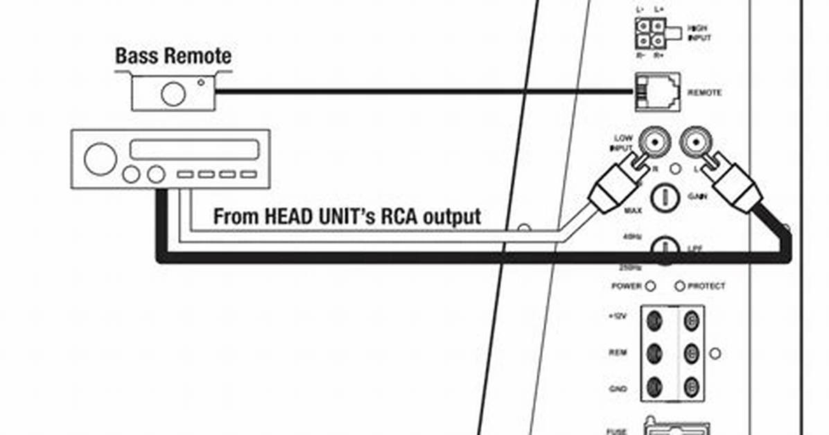 Understanding Rockville Audio: a Comprehensive Guide