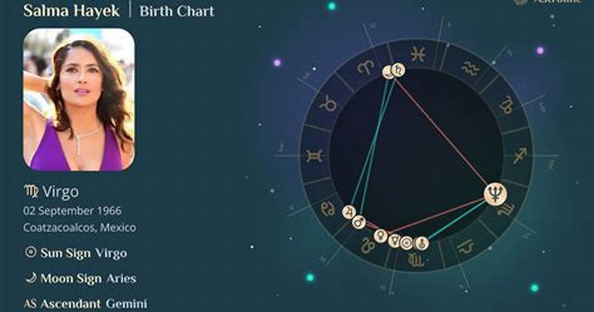 Understanding Salma Hayek's Rising Sign: a Deep Dive into Her Astrological Influence