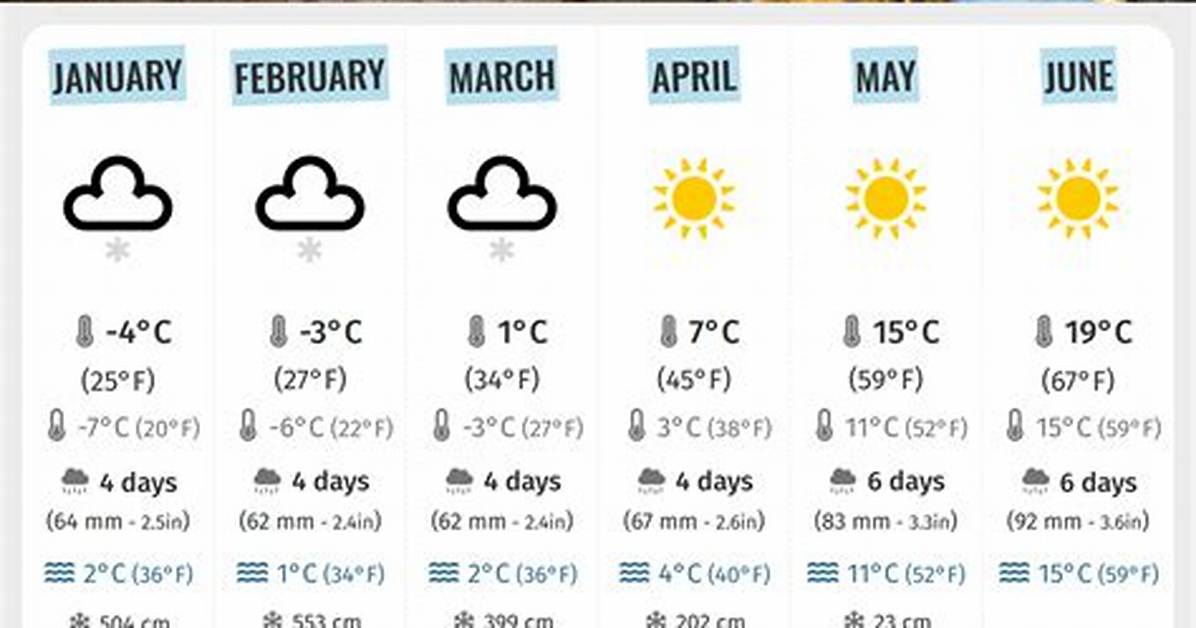 Understanding St. Petersburg Weather: a Comprehensive Guide