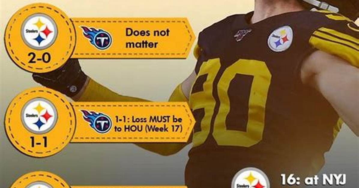 Understanding Steelers Playoff Scenarios: a Comprehensive Guide