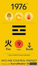 Understanding the 1976 Chinese Zodiac: Insights and Implications
