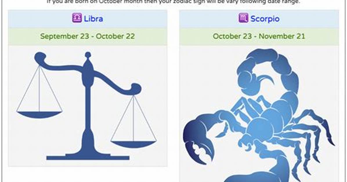 Understanding the 2Nd of October Zodiac Sign: Traits, Compatibility, and More