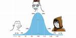 Understanding the Bell Curve Meme: Its Origins and Impact on Internet Culture