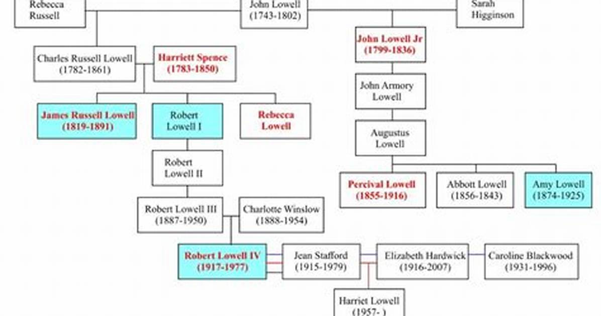 Understanding the Parents of Hugo Lowell: a Deep Dive into His Background