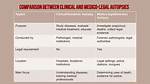 Understanding Von Autopsy: a Comprehensive Guide to the Procedure and Its Significance