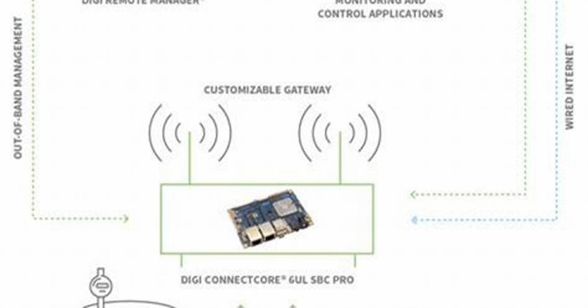 Unlock the Power of Remoteiot Web Ssh Free for Seamless Remote Access