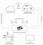 Unlock the Power of Remoteiot Web Ssh Free for Seamless Remote Access