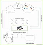 Unlocking the Potential of Remoteiot Platform Ssh Key Free Solutions