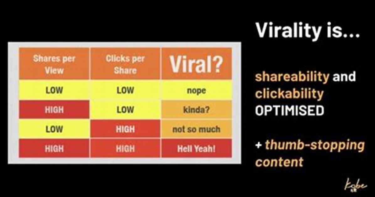 Viralkandcom: the Ultimate Platform for Trending Content and Digital Marketing