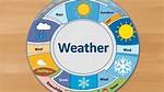 Waltham Weather: a Comprehensive Guide to Understanding the Climate and Its Impact