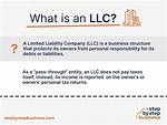 What Does Llc Mean in Business?