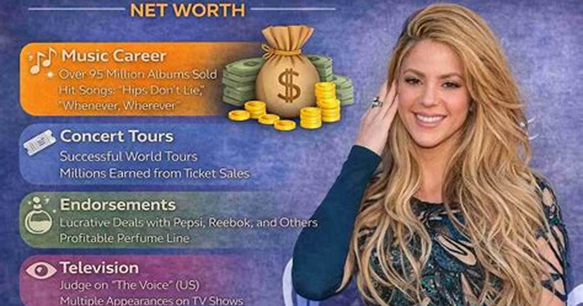 What Is Shakira Net Worth? a Comprehensive Analysis of Her Wealth