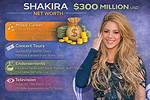 What Is Shakira Net Worth? a Comprehensive Analysis of Her Wealth