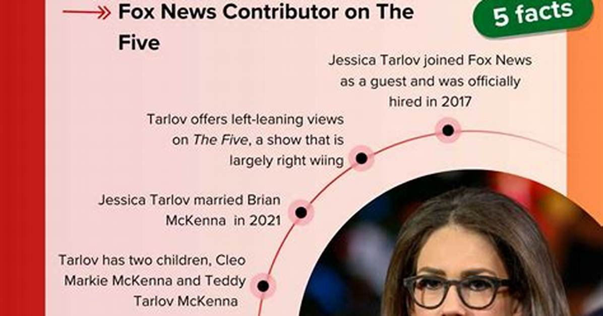 Where Is Jessica on the Five? Understanding Her Journey and Impact