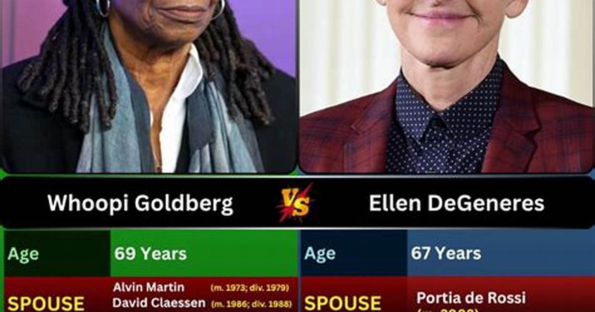 Whoopi Goldberg: a Journey Through Comedy, Film, and Activism