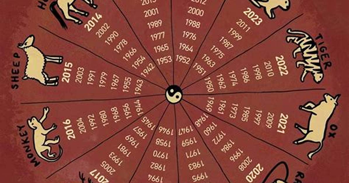 Year of 2024 Chinese Zodiac: a Comprehensive Guide
